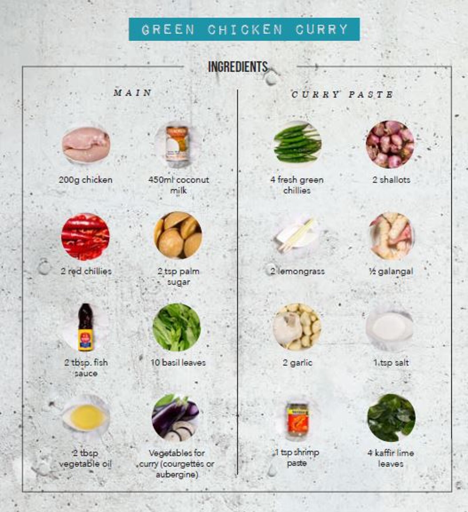 Thai Green Curry Ingredients